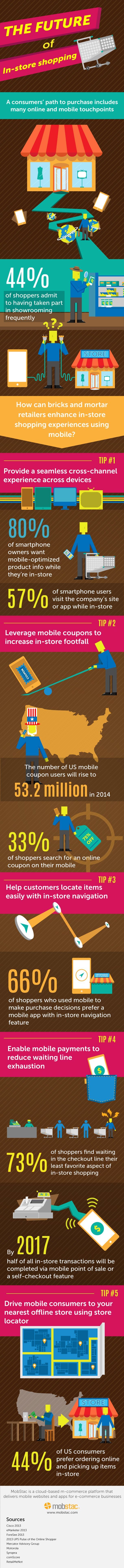 18 best PBMF Current Events Unit 3 images on Pinterest Mobile Phones Are Changing Retail Here s How March 11 2014 Entrepreneur Infographic