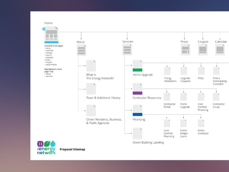 56 best flow images on pinterest user interface user flow and