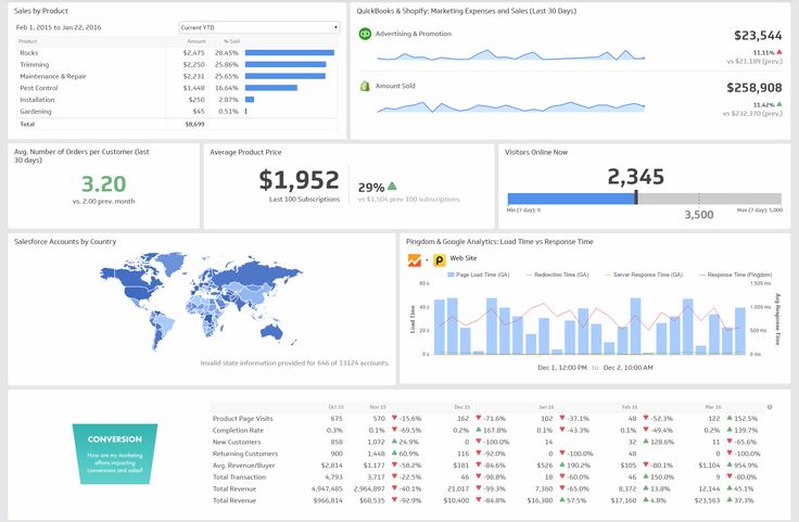 executive dashboard template