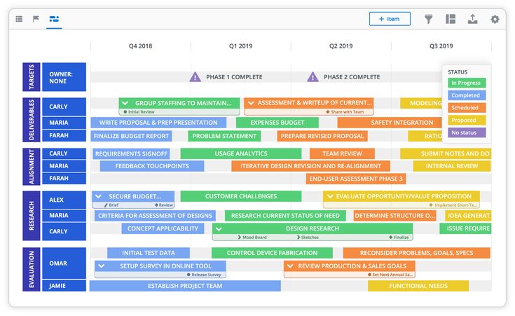 timeline project roadmap get a snapshot of key tasks and how to plan a story template