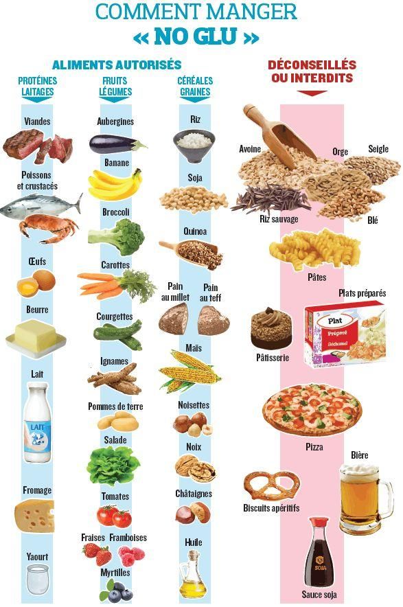 Régime sans gluten: 4 erreurs à ne pas faire | Régime sans ... Régime sans gluten: 4 erreurs à ne pas faire | Régime sans ...
