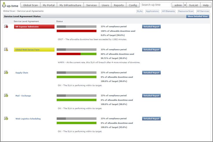 Jason Uptim (uptimsof) on Pinterest - hr agreement Jason Uptim (uptimsof) on Pinterest - hr agreement