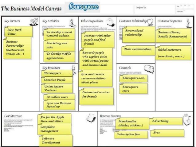 business model canvas examples