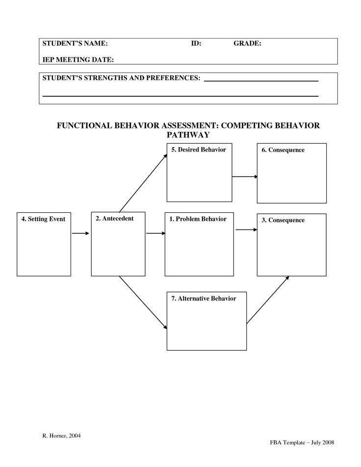 13 best Functional Behavior Assessments (FBA) \ Positive Behavior - functional behavior assessment 13 best Functional Behavior Assessments (FBA) \ Positive Behavior - functional behavior assessment