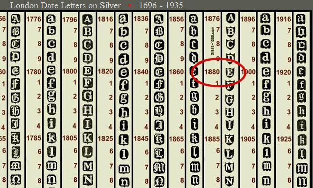 Dating english silver marks