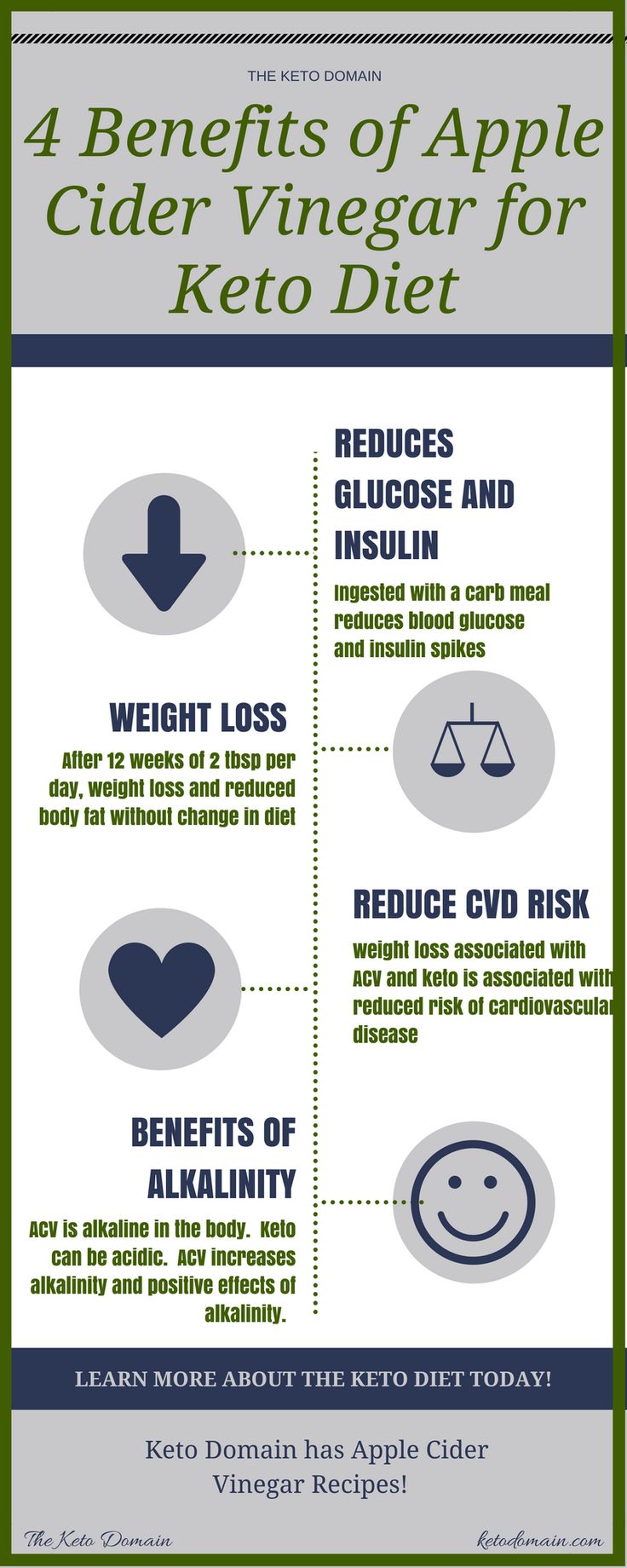 Benefits of Drinking Apple Cider Vinegar on Keto Diet | Keto Diet Suplement 5 Benefits of Drinking Apple Cider Vinegar on Keto Diet | Keto Diet Suplement 5