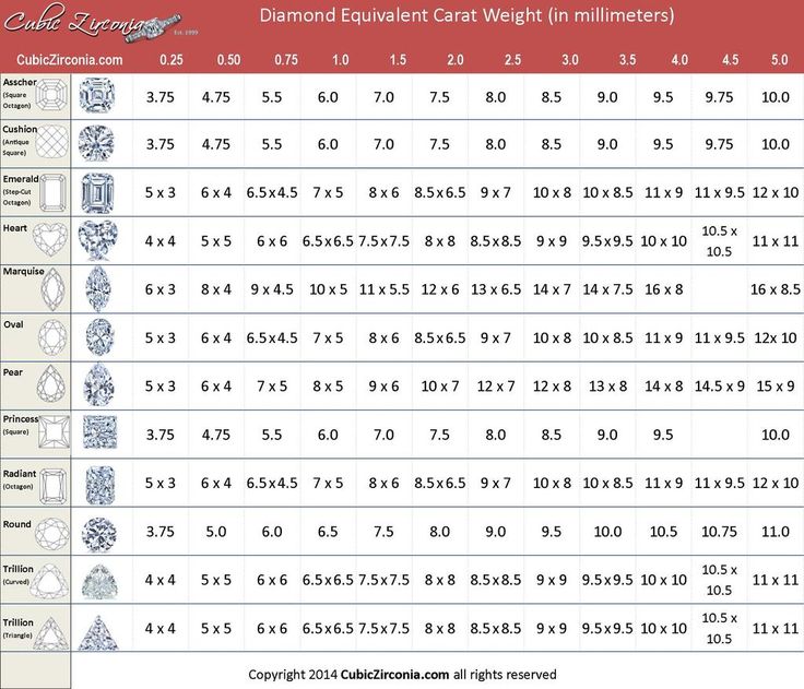 The 25+ best Diamond size charts ideas on Pinterest Diamond - diamond size chart template The 25+ best Diamond size charts ideas on Pinterest Diamond - diamond size chart template