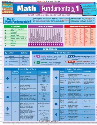 Inc BarCharts