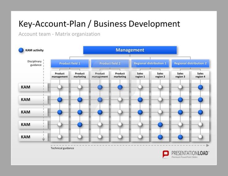 account plans templates