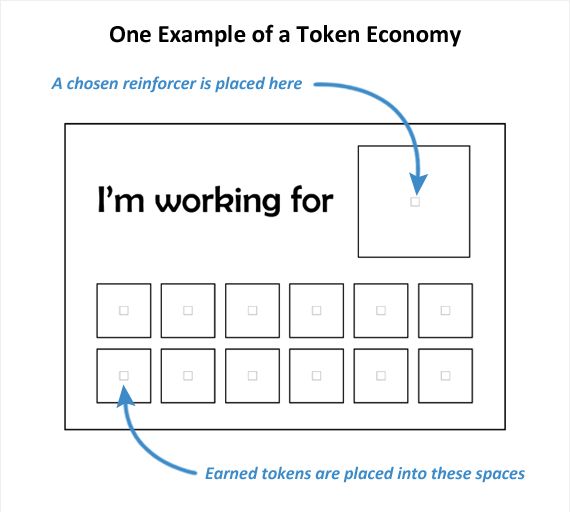 The 25+ best Token system ideas on Pinterest Classroom reward - blank sticker chart The 25+ best Token system ideas on Pinterest Classroom reward - blank sticker chart