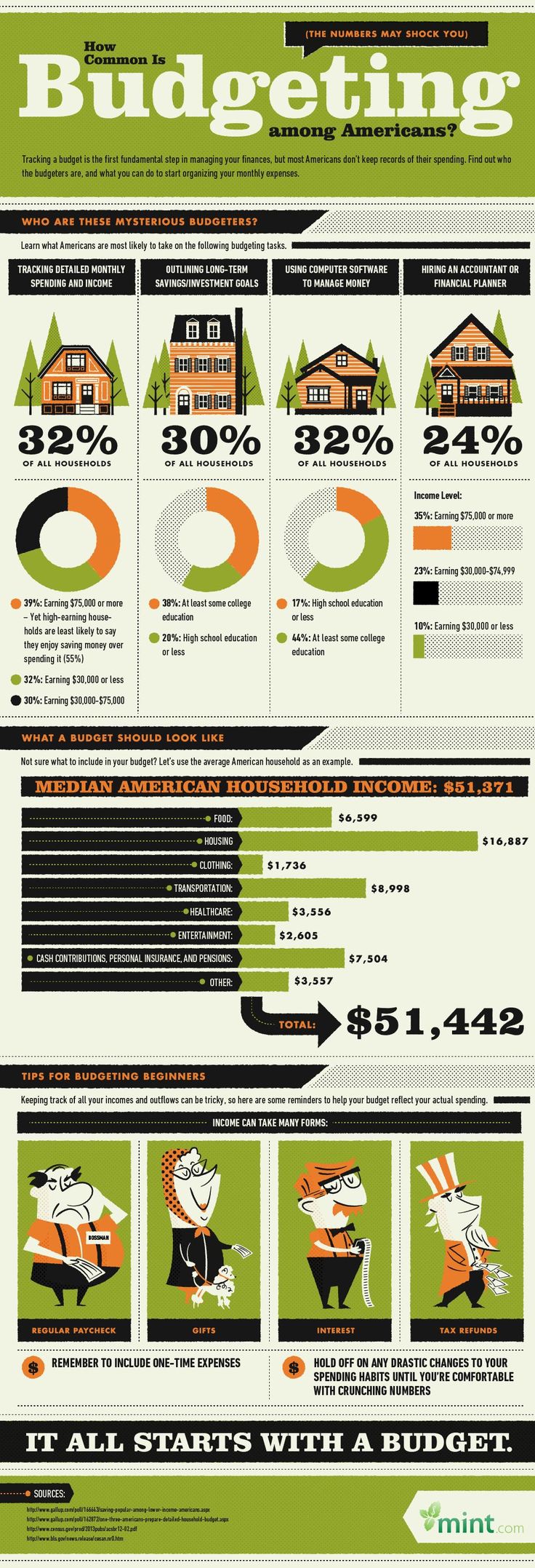 Image result for budgeting tips and tricks infographics Budgeting