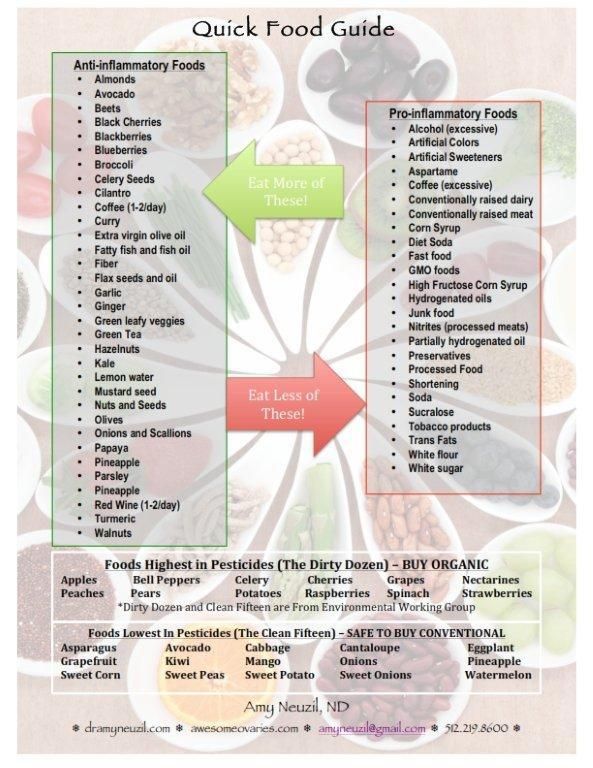 List Pro Inflammatory Foods List Pro Inflammatory Foods