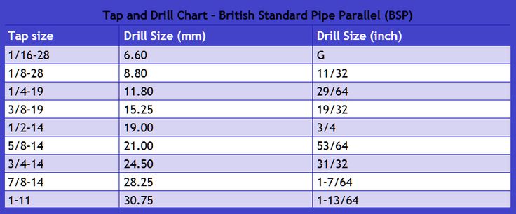 Image Result For Standard Drill Bit Sizes In Mm Pdf