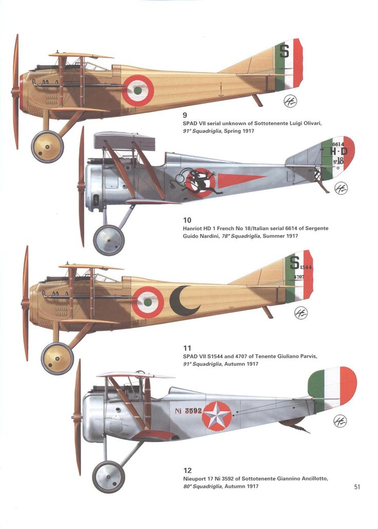 military aircraft aviation wwi airplanes papercraft coloring vehicles war the world