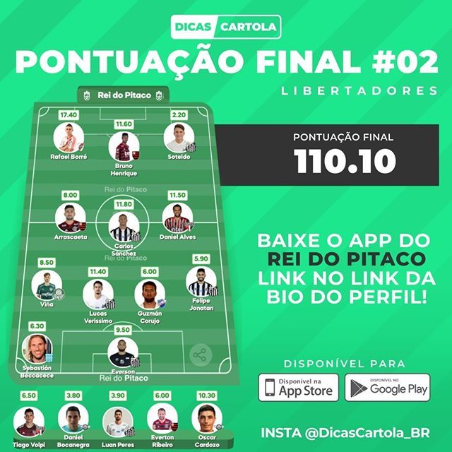 Pontuacao Final Do Nosso Time Da Libertadores Para O Rei Do Pitaco Em Cima Da Hora Tiramos O Ignacio Fernandes Do River Que Fez So 35 Pts Agora Com A Pausa Da