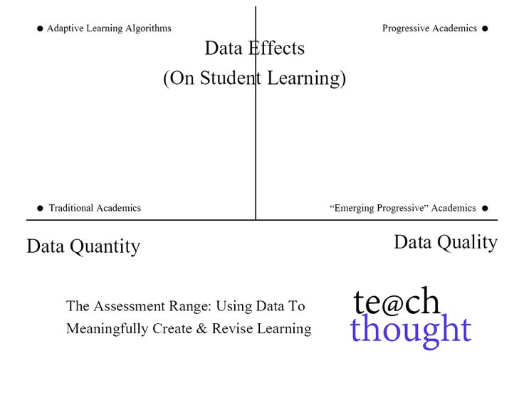 Best 25+ Assessment for learning ideas on Pinterest Assessment - what is a summative assessment Best 25+ Assessment for learning ideas on Pinterest Assessment - what is a summative assessment