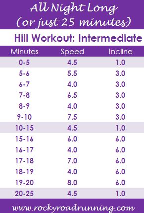 Best weight loss program australia picture 4