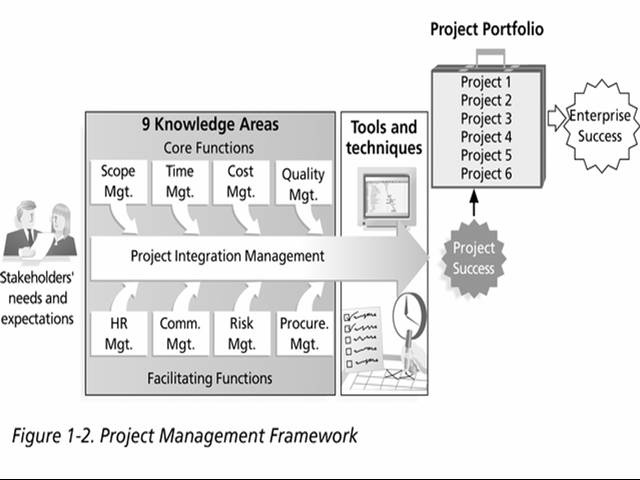 82 best Leadership, Strategic Execution \ Project Management - project recap template 82 best Leadership, Strategic Execution \ Project Management - project recap template