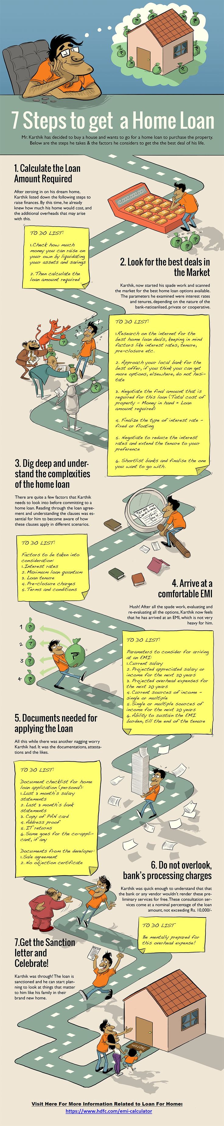 29 Best Home Loan Emi Calculator Images On Pinterest Loan 29 Best Home Loan Emi Calculator Images On Pinterest Loan