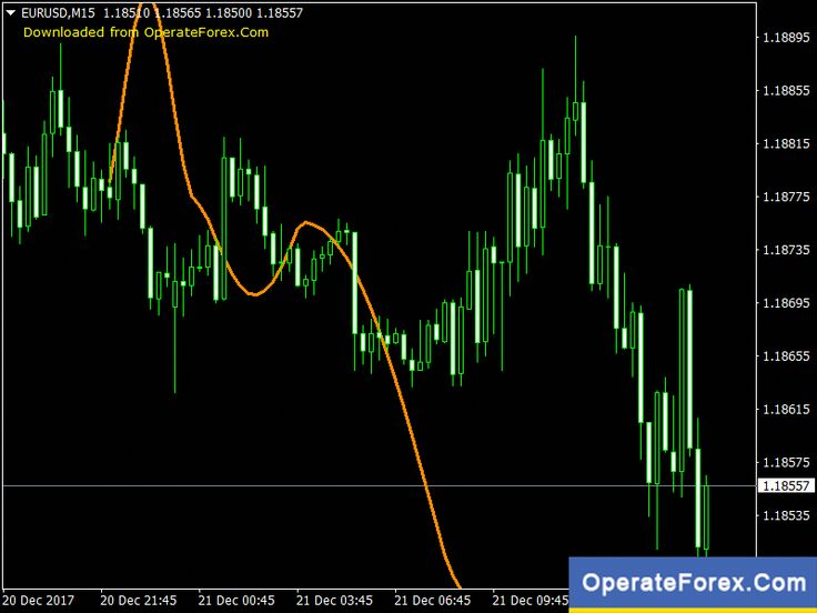 Forex shifters
