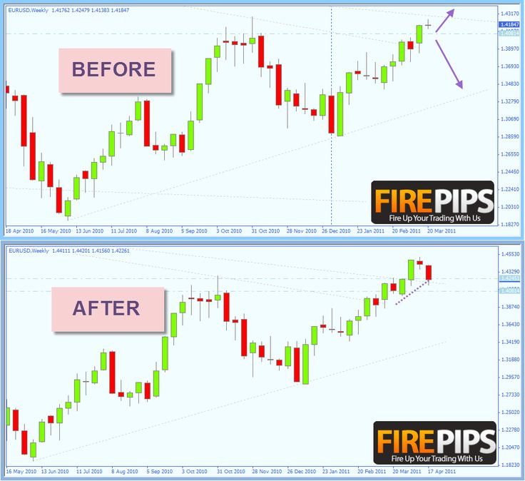 Get rich quickly with forex trade business