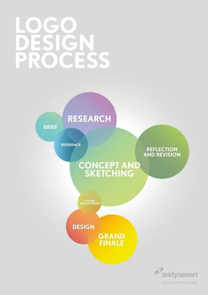 flowchart web design 23 best flow chart images on info graphics flowchart web design 23 best flow chart images on info graphics