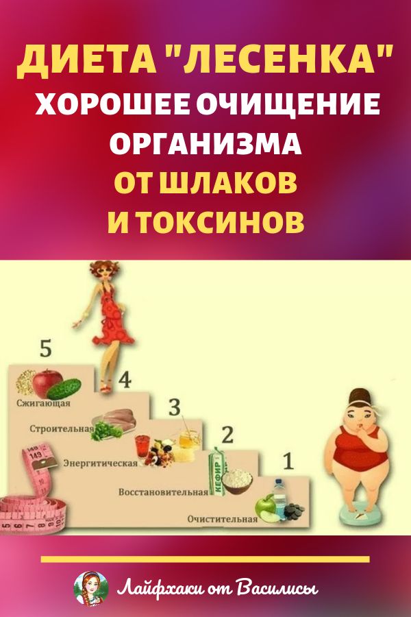 Кофе При Диете Лесенка.