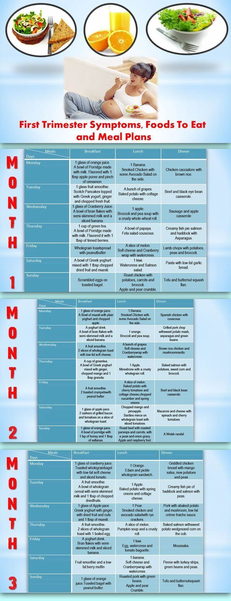 The first trimester is extremely important for both mother and the baby. For man...