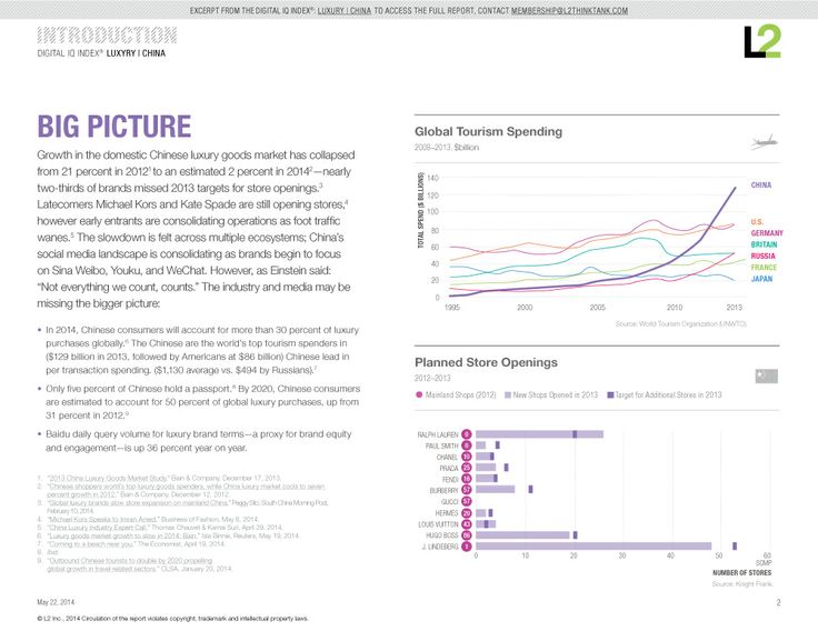 Digital IQ Index Luxury - China wwwl2thinktank - labor and delivery nurse resume Digital IQ Index Luxury - China wwwl2thinktank - labor and delivery nurse resume