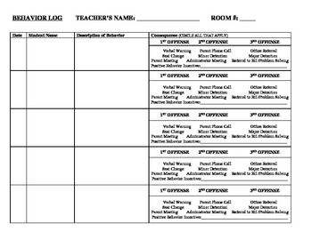 behavior log template