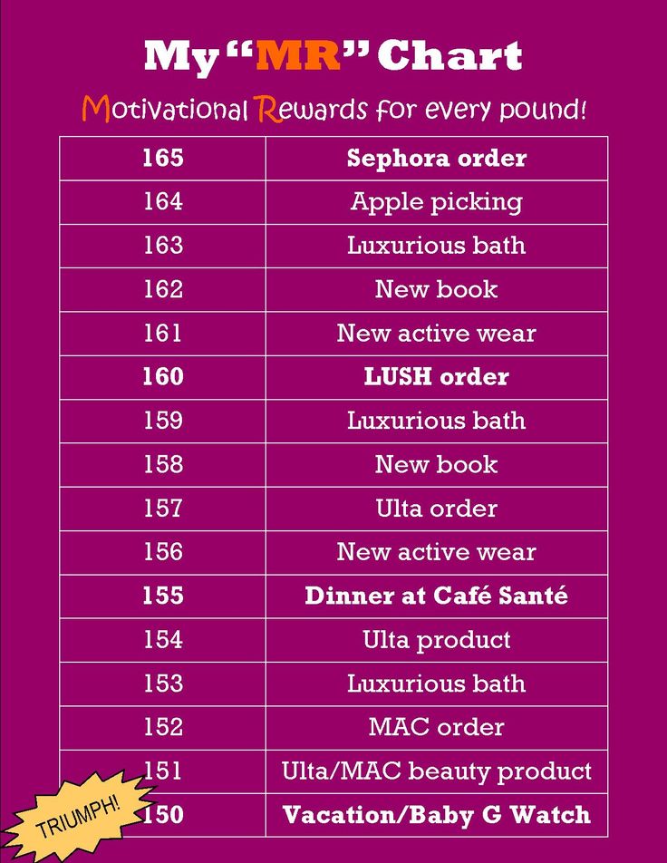 30 best weight loss goal rewards images on pinterest weight loss weight loss rewards chart
