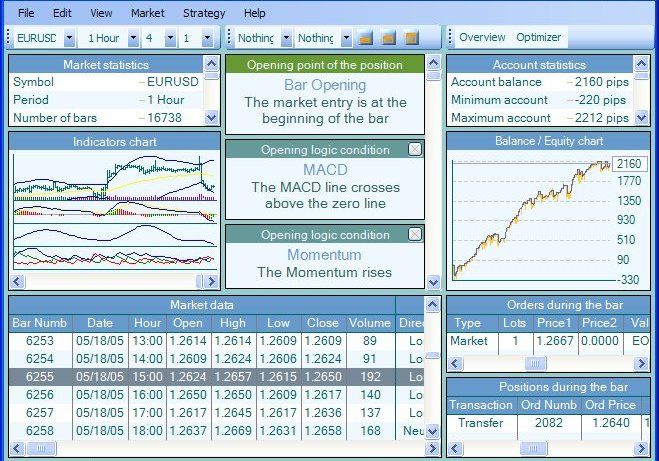 Currency options trading platform