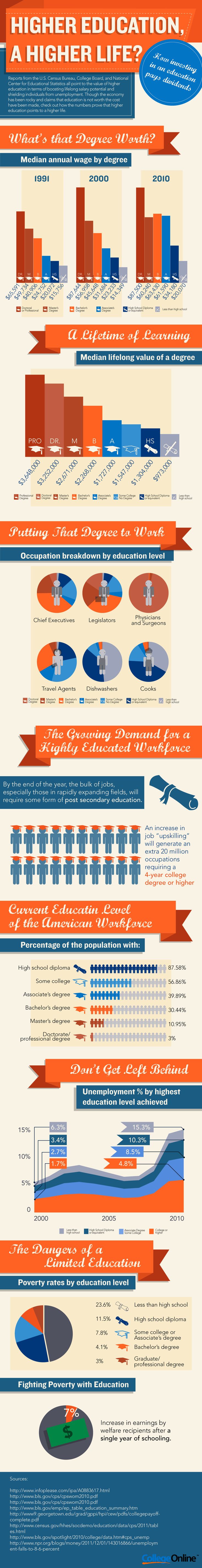 essay about benefits of higher education 7 benefits of higher education essay examples from #1 writing company eliteessaywriterscom get more argumentative, persuasive benefits of higher education essay samples and other research papers after sing up. essay about benefits of higher education 7 benefits of higher education essay examples from #1 writing company eliteessaywriterscom get more argumentative, persuasive benefits of higher education essay samples and other research papers after sing up.
