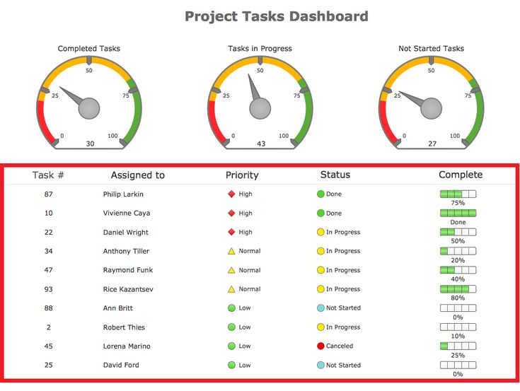 project management excel free
