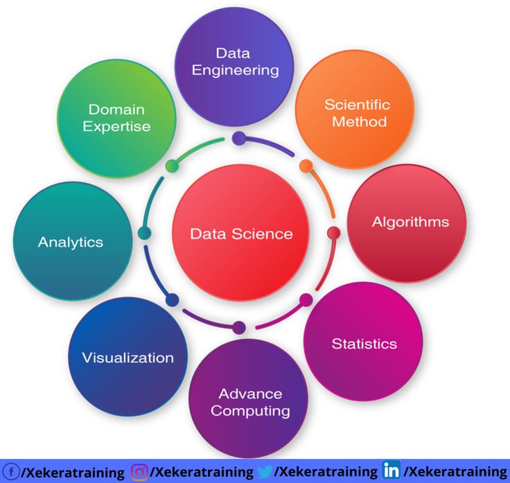 basic data science statistics basic data science statistics