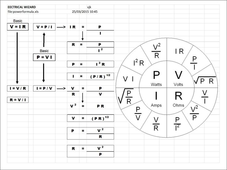 Electrical Formulas Start From V=IR And P=VI Electricity, Words, Basic Electrical Formulas Start From V=IR And P=VI Electricity, Words, Basic