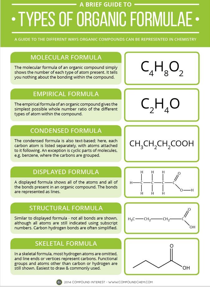 117 best science technology ai physics chemistry organic ap biology formula sheet