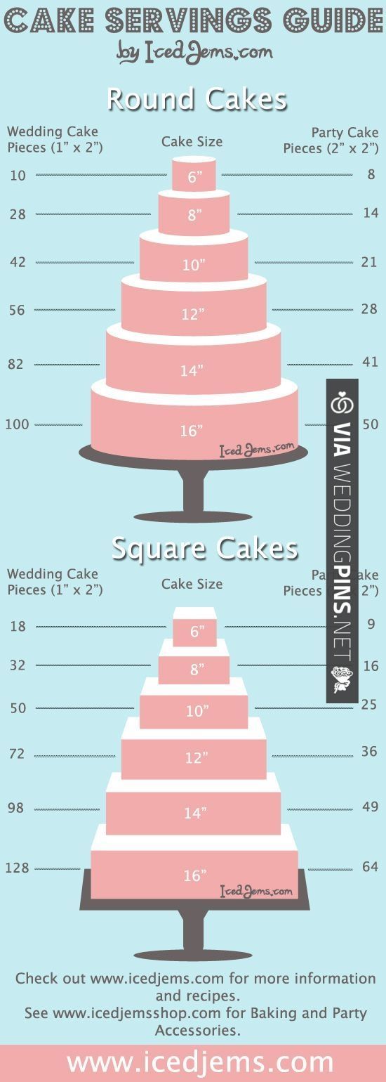Iced Gems Cake Serving Guide Iced Gems Cake Serving Guide