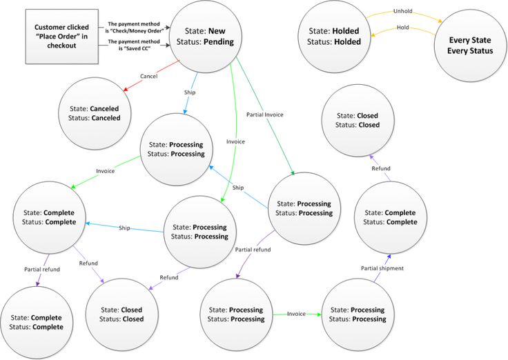 Semiotics can play a significant role in Public Relations, as the - ecomap template Semiotics can play a significant role in Public Relations, as the - ecomap template