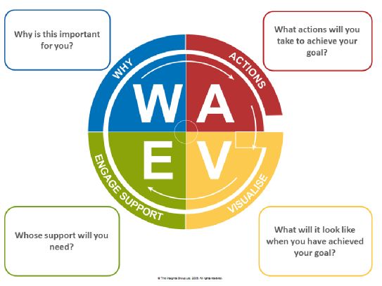 32 best Planning images on Pinterest Productivity, Learning and - career plan template example 32 best Planning images on Pinterest Productivity, Learning and - career plan template example