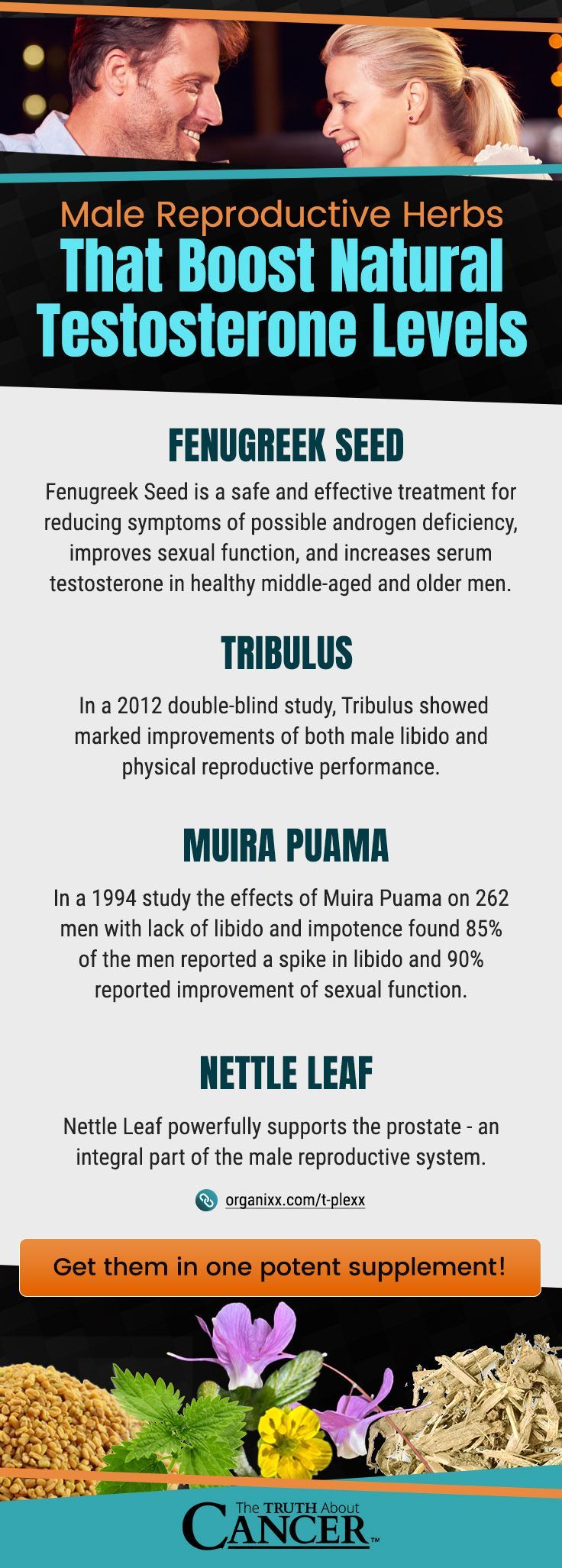Low Testosterone In Men