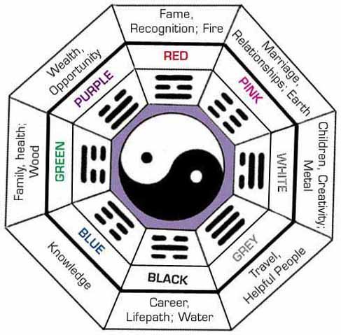 218 best Feng Shui images on Pinterest Sweet home, Positive - feng shui garten bagua 218 best Feng Shui images on Pinterest Sweet home, Positive - feng shui garten bagua