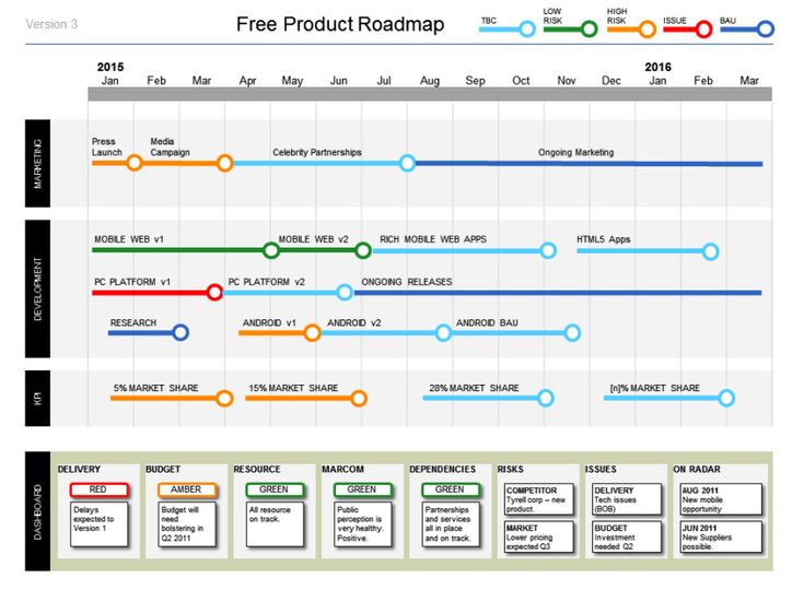 powerpoint changing template