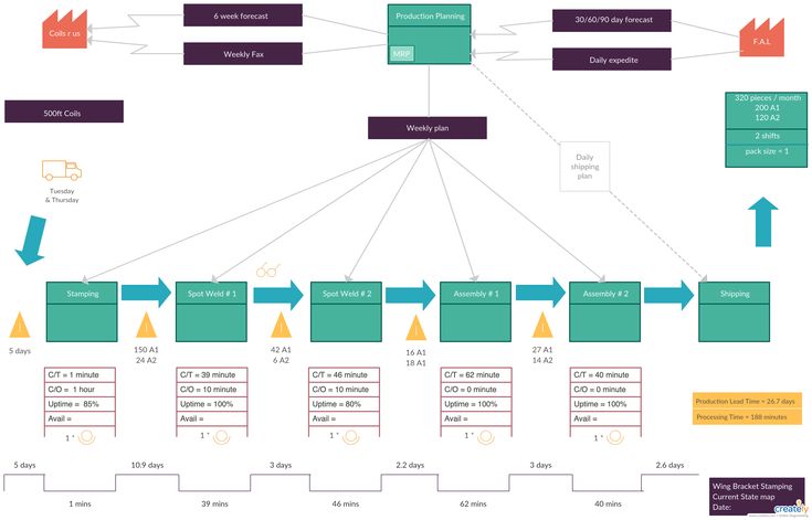 Value Stream Mapping Ultimate - D9089db31c2ba3c393959b18b7e9da41