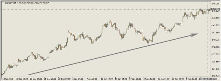 Forex quebecois