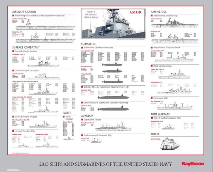 205 best War Machines images on Pinterest Hand guns, Military - raytheon security officer sample resume 205 best War Machines images on Pinterest Hand guns, Military - raytheon security officer sample resume