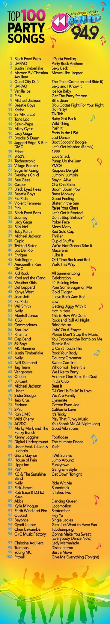 Wedding Reception Songs List 27+ New Ideas Wedding Reception Songs List 27+ New Ideas