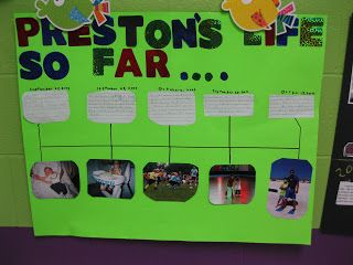 school projects timelines