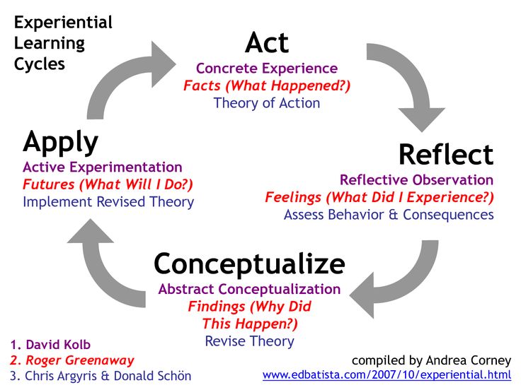 social learning theory 5 essay A criticism for social constructivist theory education essay to address the social aspects of learning criticism for social constructivist theory,. social learning theory 5 essay A criticism for social constructivist theory education essay to address the social aspects of learning criticism for social constructivist theory,.