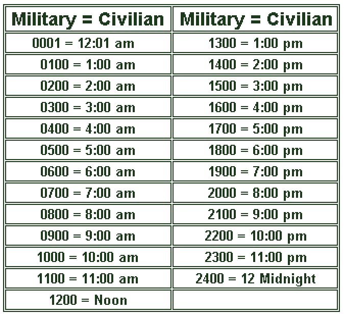 time card conversion